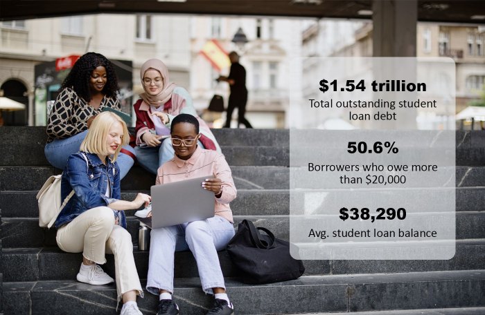 Student loan loans students help college get struggling dos pay don purpose facts clear matters financial trends credit unsecured claim Student loan loans students help college get struggling dos pay don purpose facts clear matters financial trends credit unsecured claim