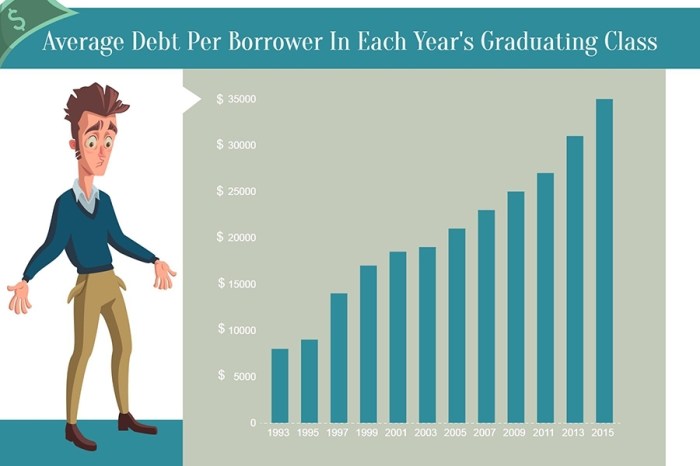 Credit student loans