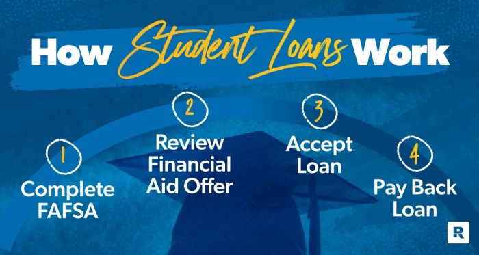 Loan for a student