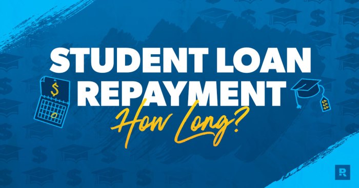 How do student loans pay for off campus housing