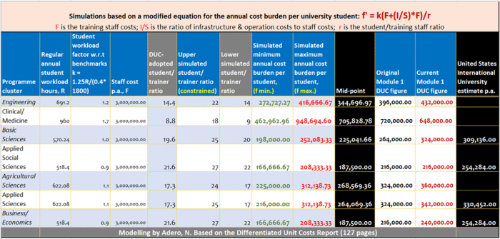 Loans for students in kenya