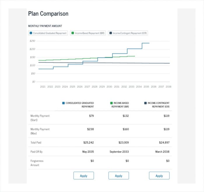 Studentaid loan simulator
