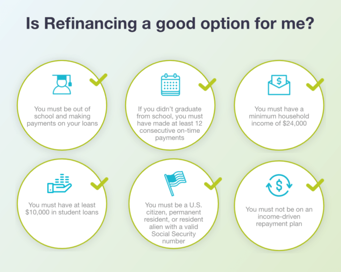 Citizens loan refinancing
