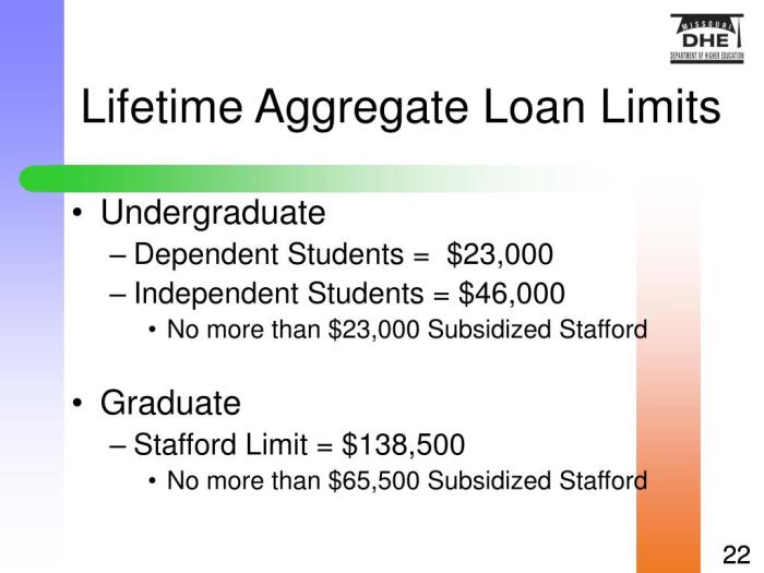 Student loans peirce can borrow blog loan limits connections adults working college started get borrowing Student loans peirce can borrow blog loan limits connections adults working college started get borrowing