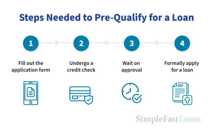 Prequalify mortgage loan prequalification