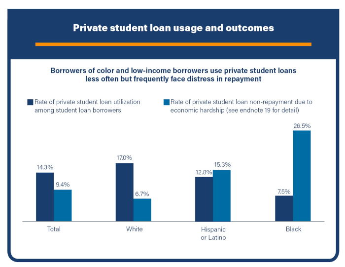 Loans grad parent unsubsidized