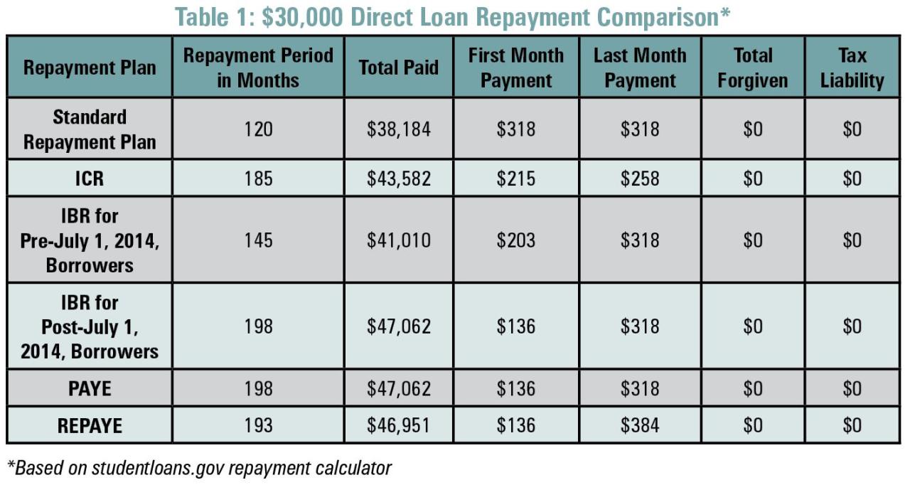 Union federal student loan