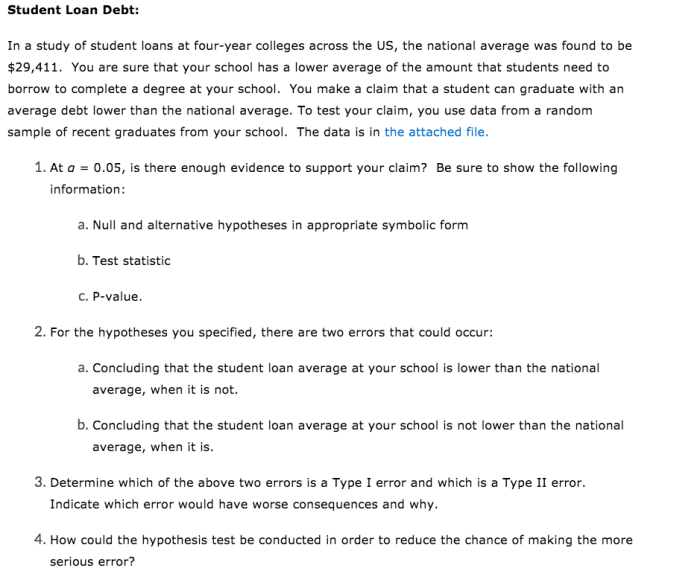 Questions about student loans