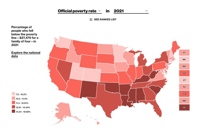Poverty line student loans