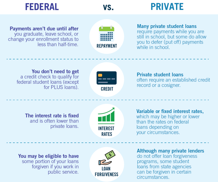 How to defer a sallie mae student loan