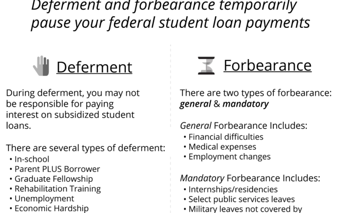 Deferment clipboard loan