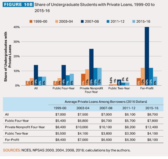 Student comparison loan Student comparison loan
