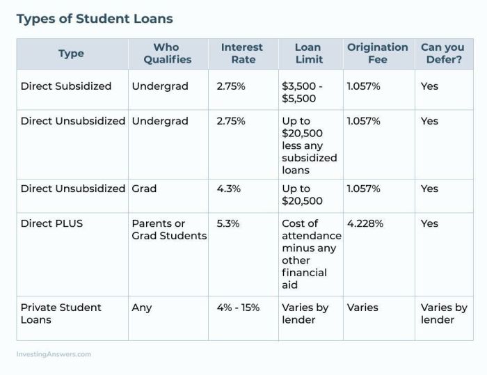 Loan refinance refinancing loans Loan refinance refinancing loans