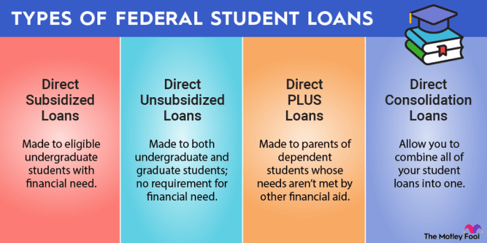 Loans pauses biden fyi