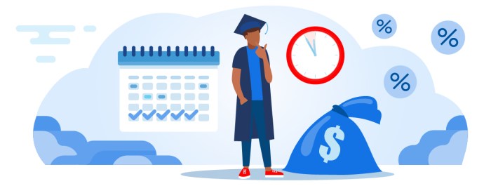 Loans
