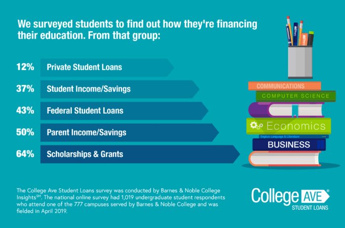 Financial aid education student acs loans Financial aid education student acs loans