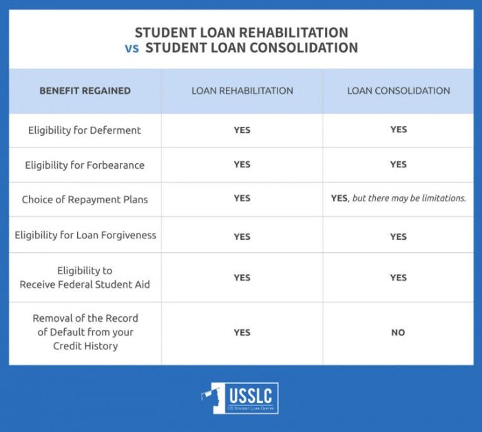 Loans Loans