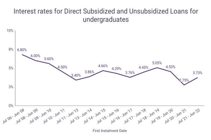 Loans loan cares refinance after borrowers