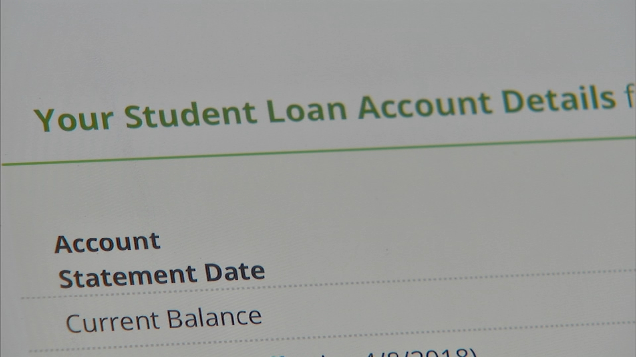 Student loan grace period 2024