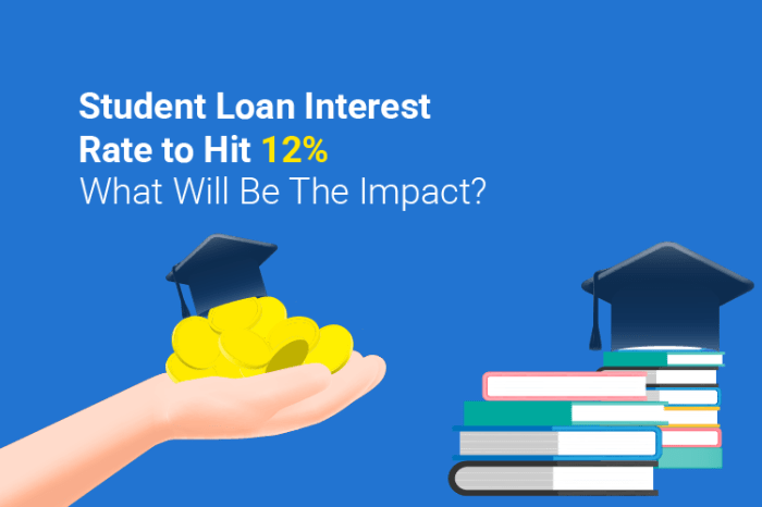 Undergraduate loans students loan limits federal student much can college aggregate cumulative chart Undergraduate loans students loan limits federal student much can college aggregate cumulative chart