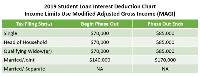 Unsubsidized subsidized loans loan qualifications lexingtonlaw