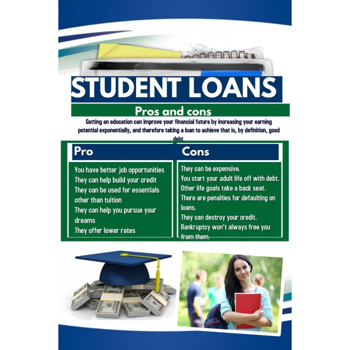 Student loans with no credit and no cosigner