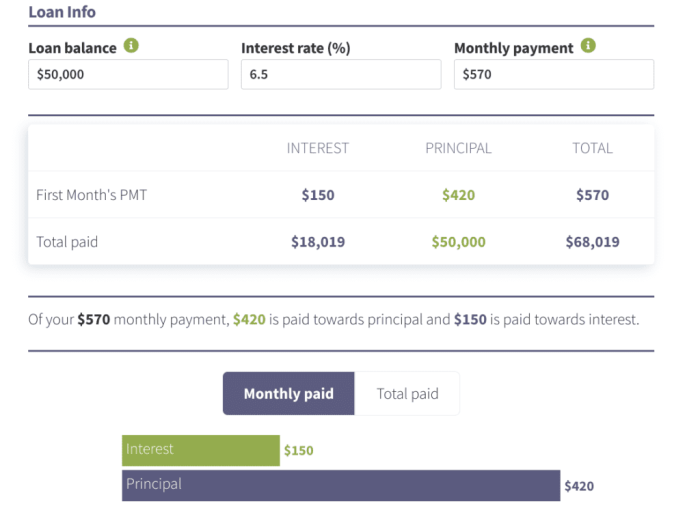 Student loan interest rates uk