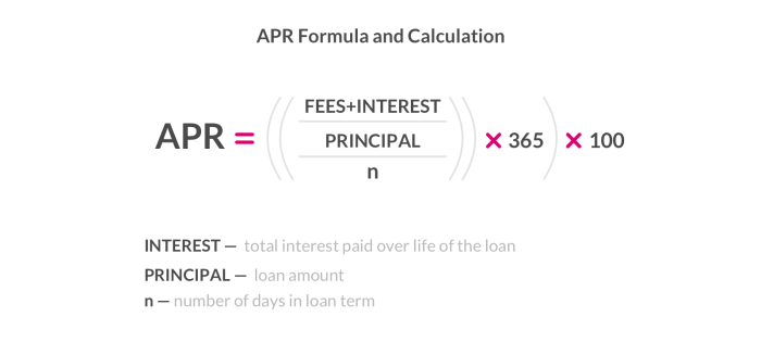Apr student loan