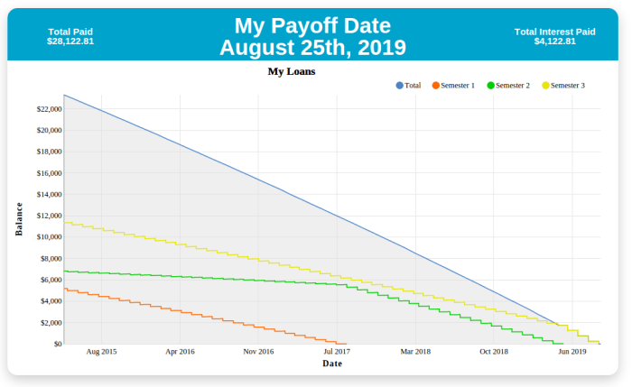 Pay loans loan repayment Pay loans loan repayment