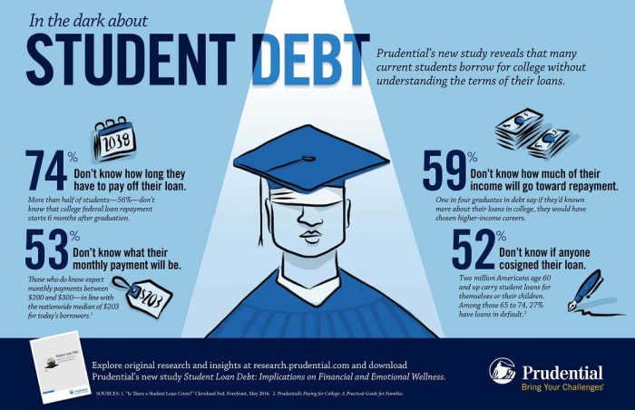 Are student loans still frozen