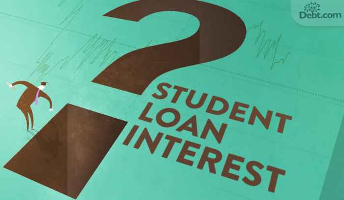 Interest rates loan student rising loans hurt taxpayers yes really will sa ed department gov types education source