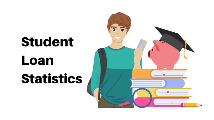 Acc student loan