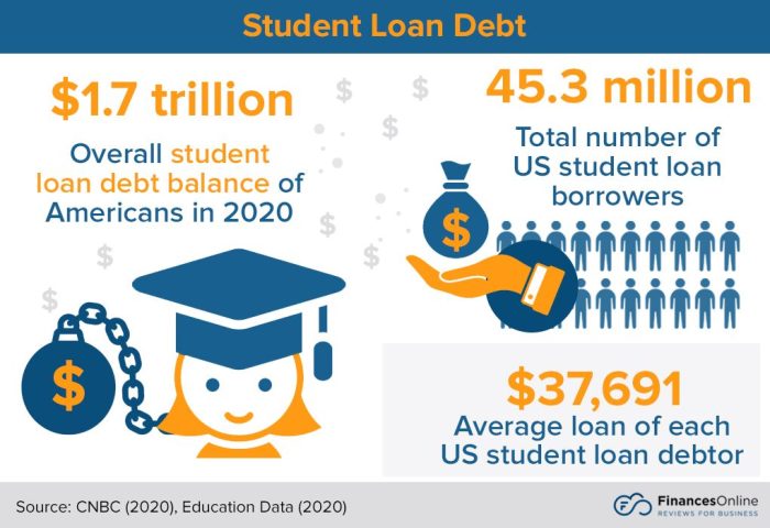 Student loan for summer 2024