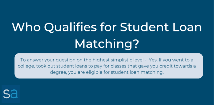 Student loan matching secure 2.0