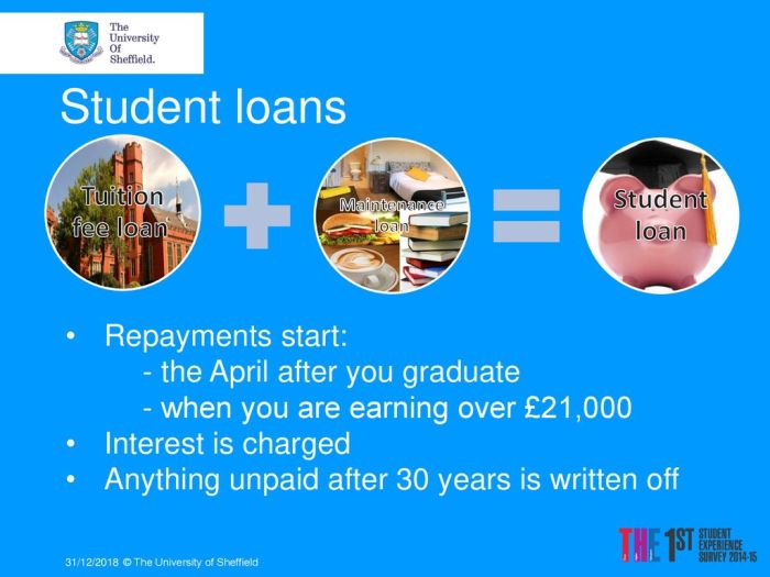 Student loans resuming