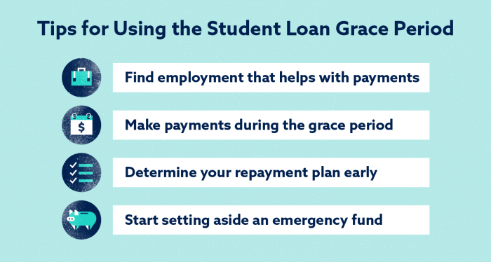 Grace period loan student lexington law Grace period loan student lexington law