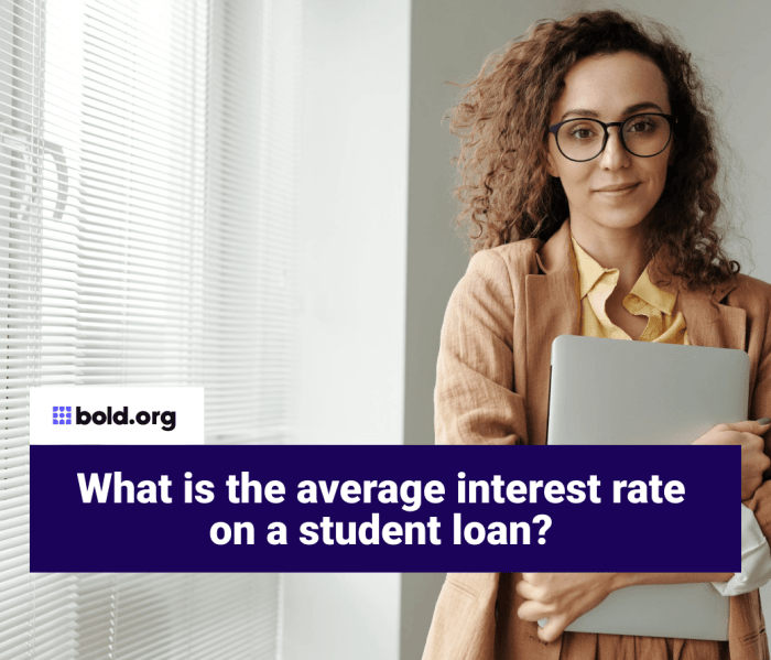 Loans loan cares refinance after borrowers