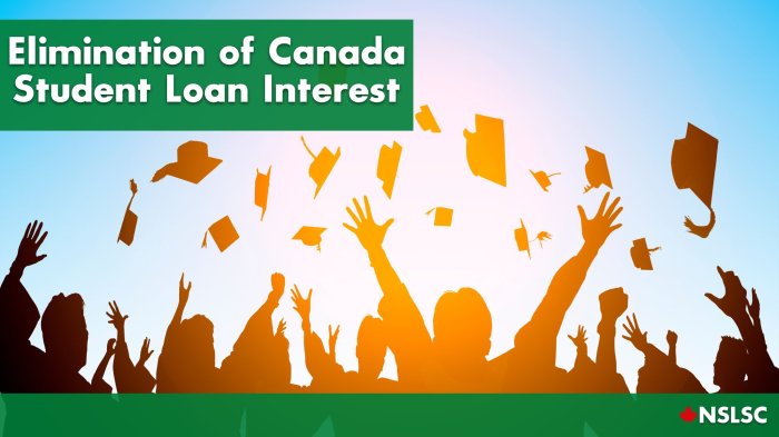 Student loan ontario