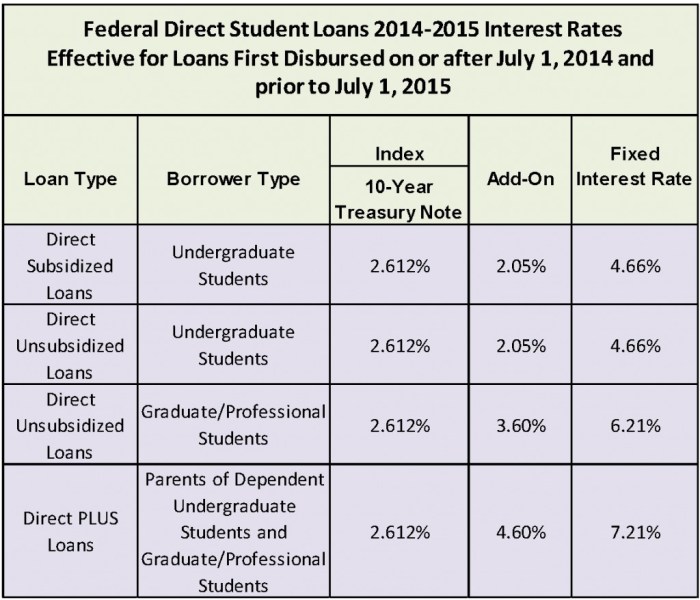Loans loan cares refinance after borrowers