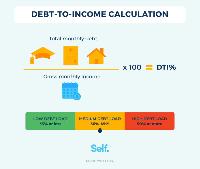 Loan debt Loan debt