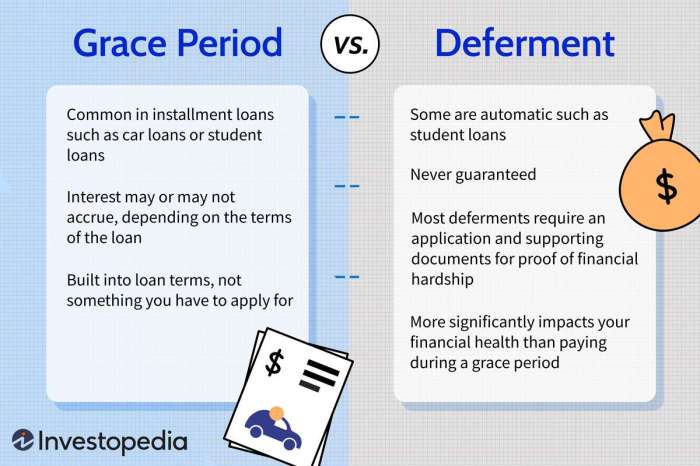 Student loan grace period 2024