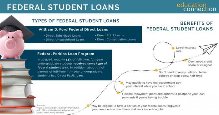 College loans student funding tuition education board loan paying cost types diploma toefl fees mortar currency degree faster ultimate guide