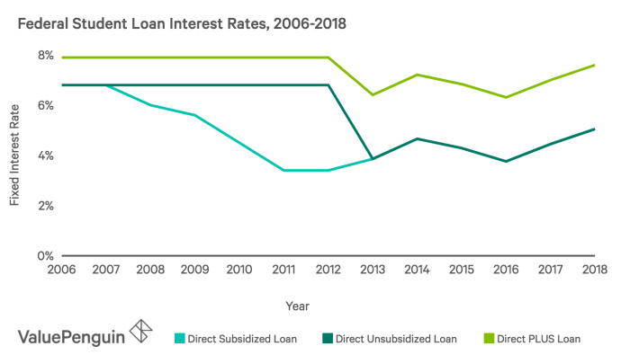 Loan infographic valuewalk burden