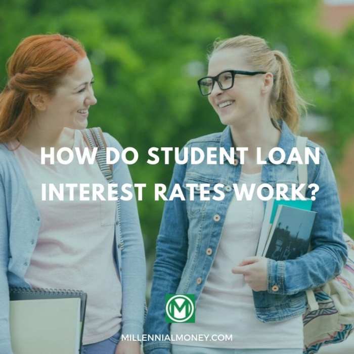 Student loans interest monthly or yearly