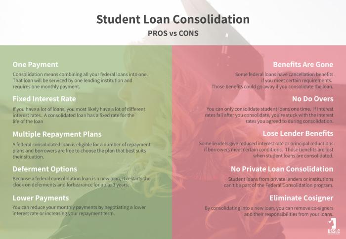Student loan cosolidation
