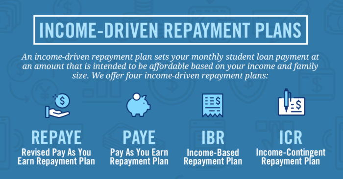 When does interest begin accruing on student loans
