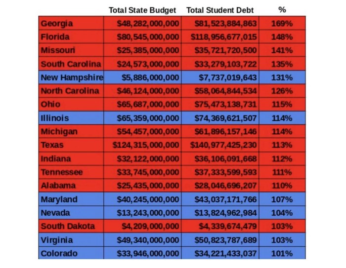 Student loans texas state university
