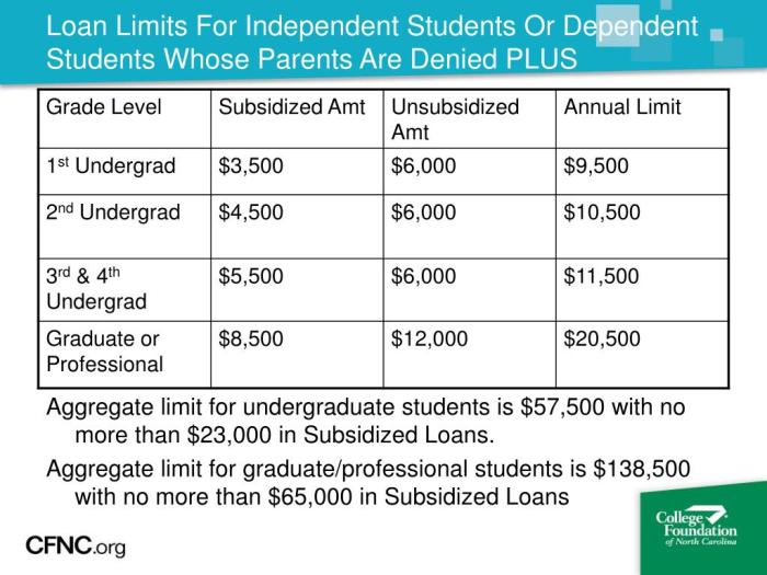 Loan deduction deductible income taxes qualify magi couples Loan deduction deductible income taxes qualify magi couples