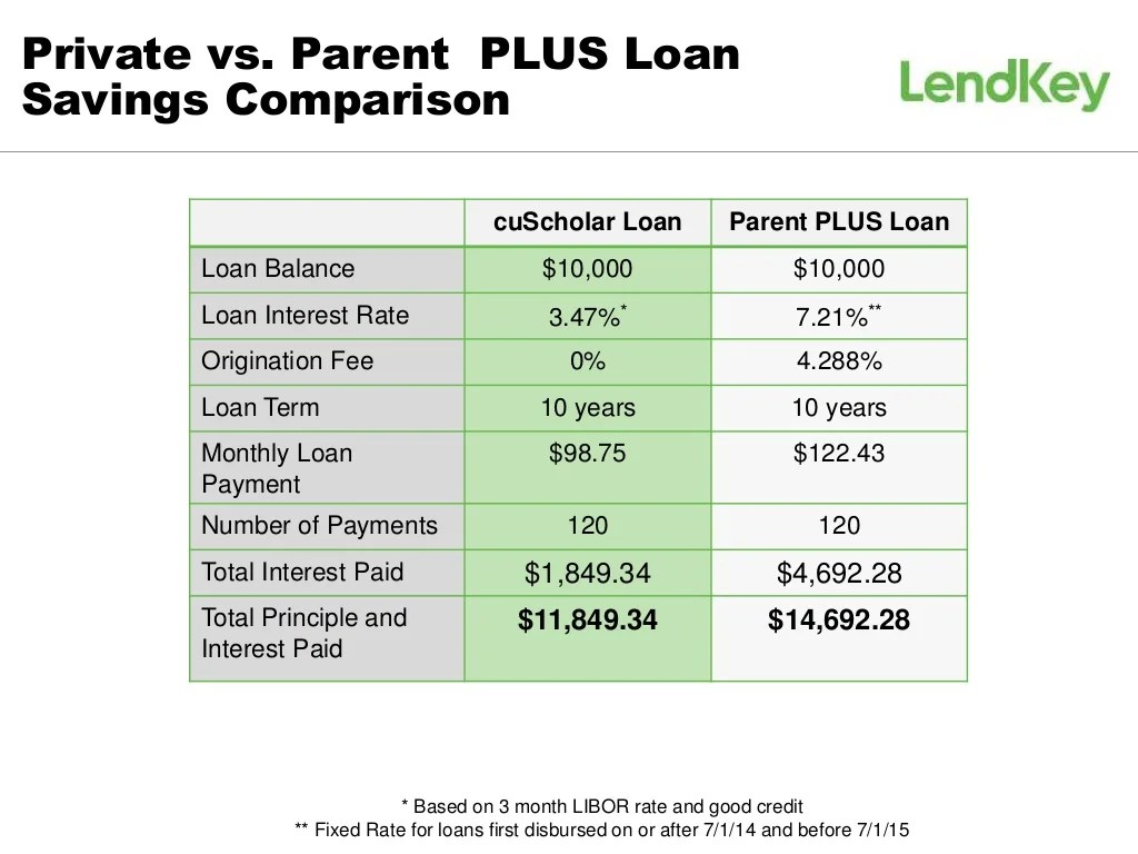Loans Loans