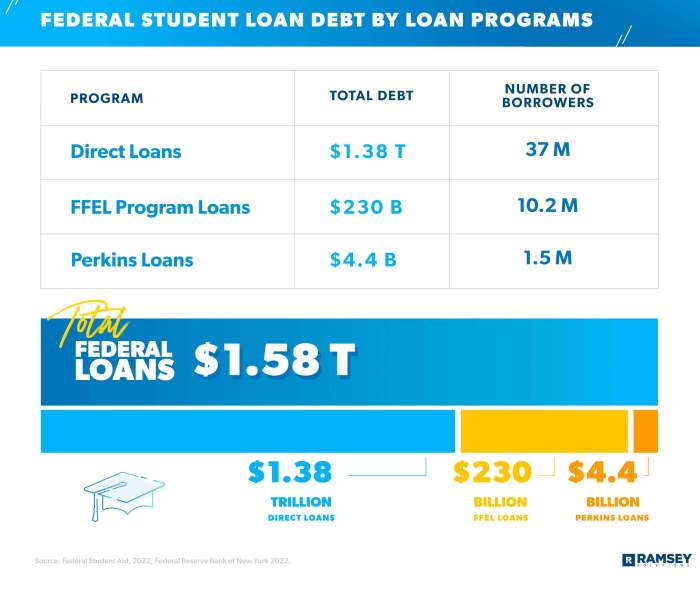 Student loans peirce can borrow blog loan limits connections adults working college started get borrowing